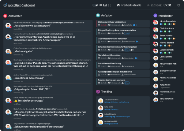 Dashboard Vorschau